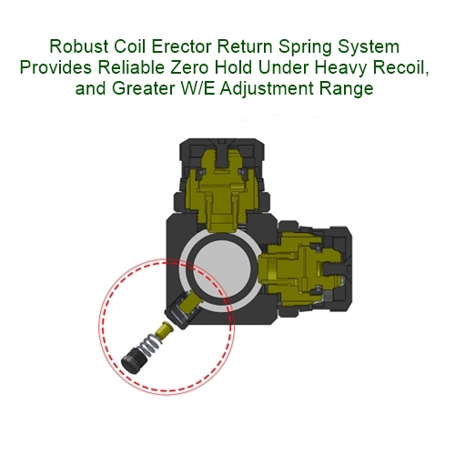 Return Spring System